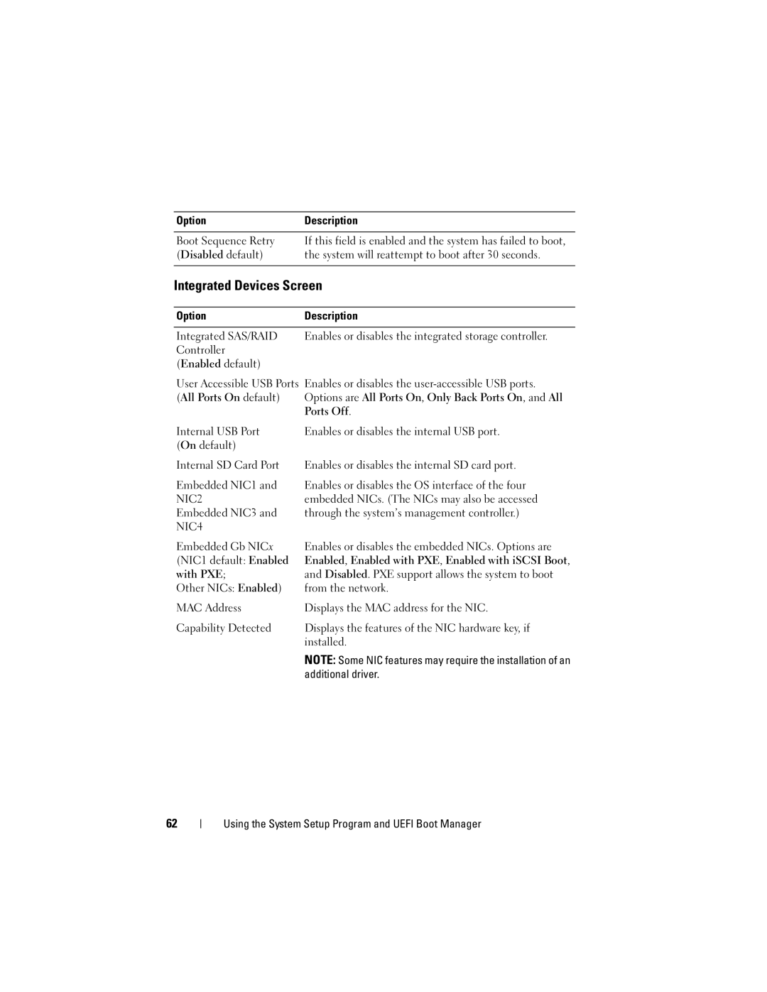 Dell DL2100 owner manual Integrated Devices Screen 