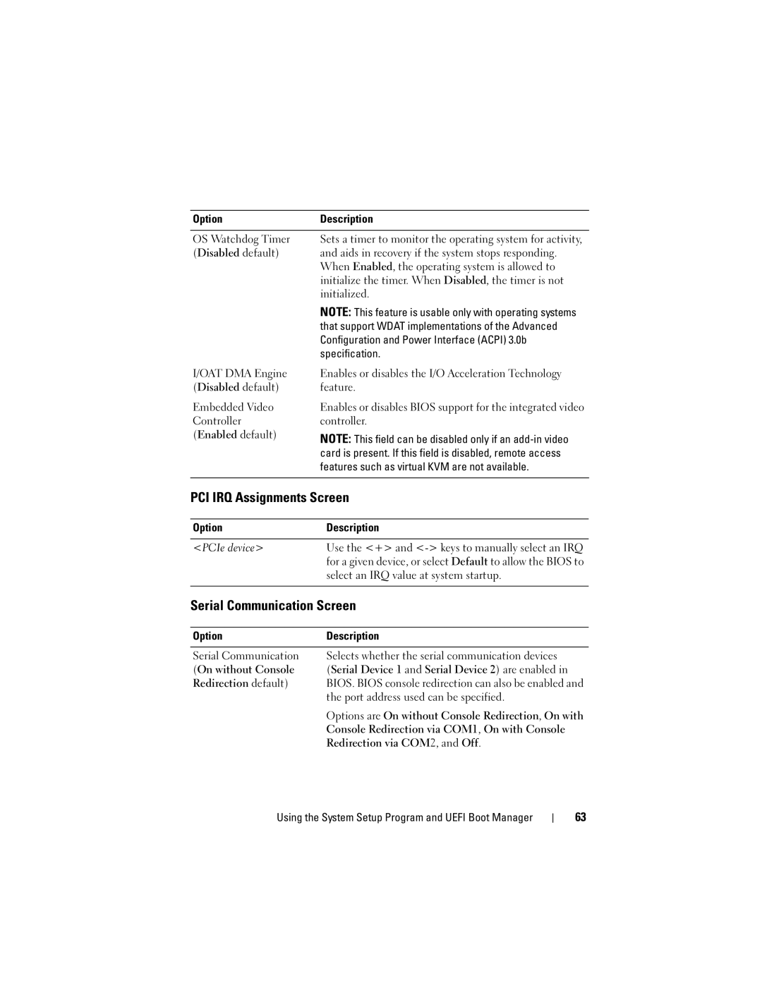 Dell DL2100 owner manual PCI IRQ Assignments Screen, Serial Communication Screen 