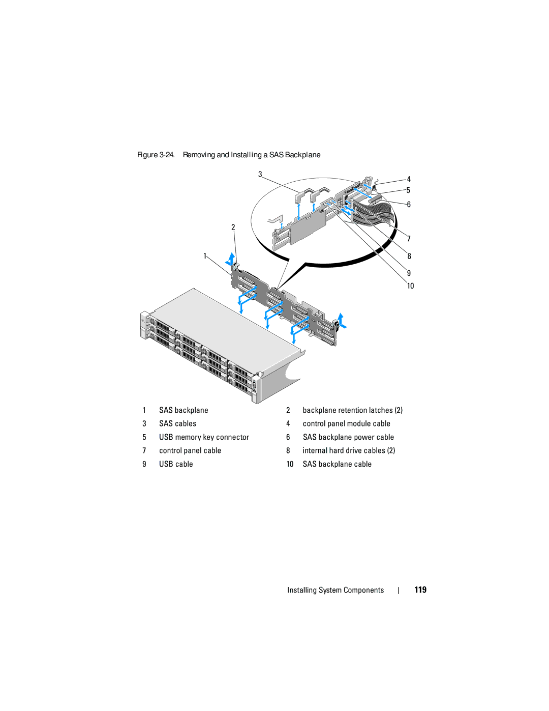 Dell DL2200 owner manual Control panel cable, USB cable SAS backplane cable Installing System Components 