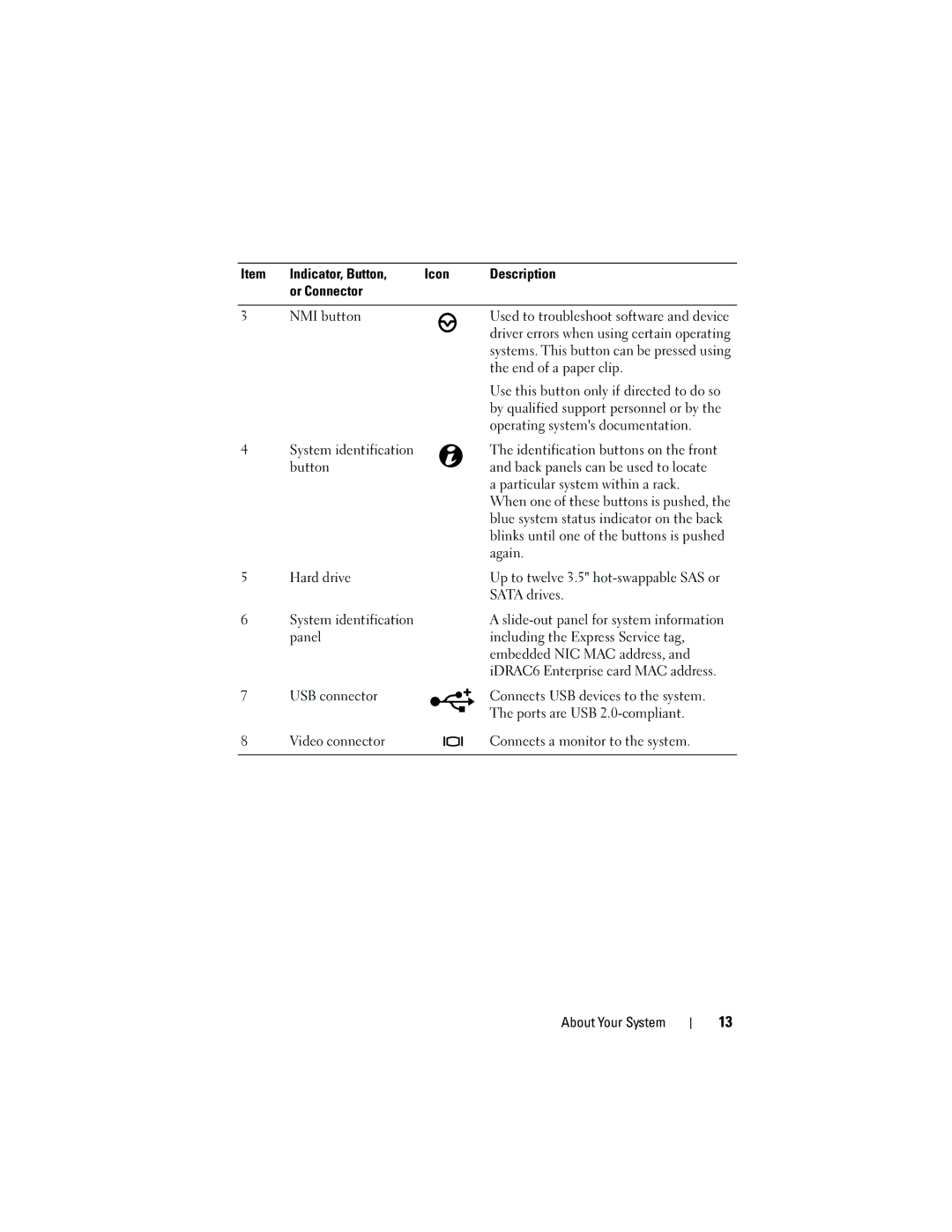 Dell DL2200 owner manual Indicator, Button Icon Description Or Connector NMI button, End of a paper clip, Again, Hard drive 