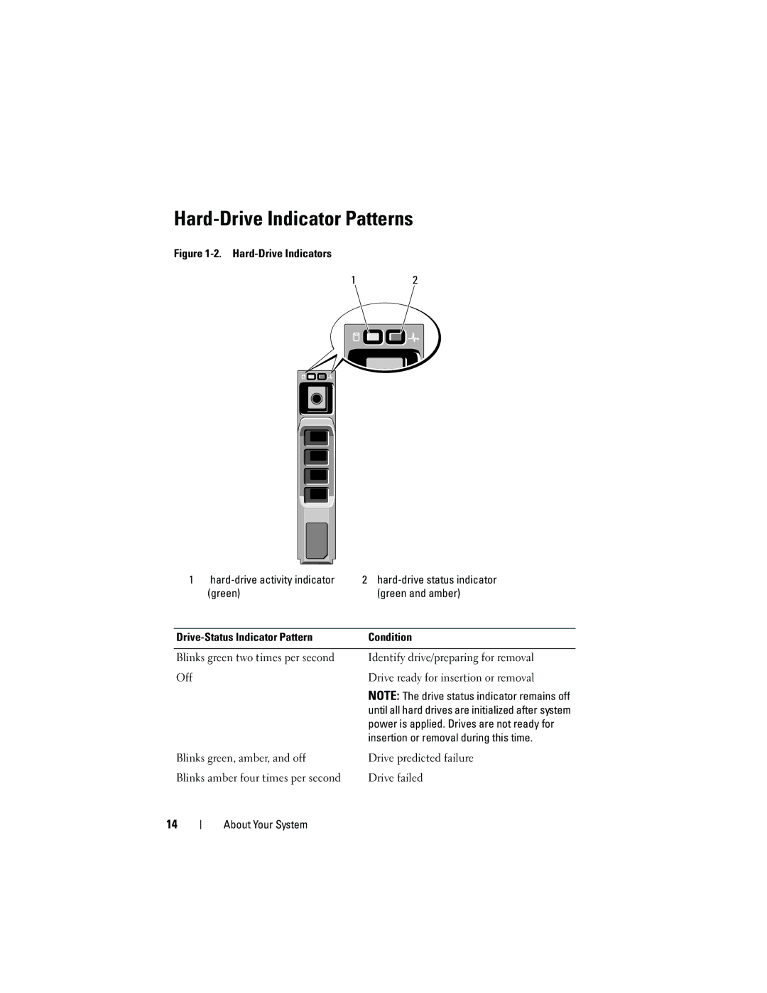 Dell DL2200 owner manual Hard-Drive Indicator Patterns, Insertion or removal during this time 