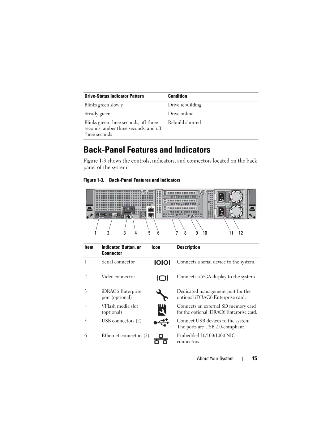 Dell DL2200 owner manual Back-Panel Features and Indicators, Three seconds, Serial connector Video connector 