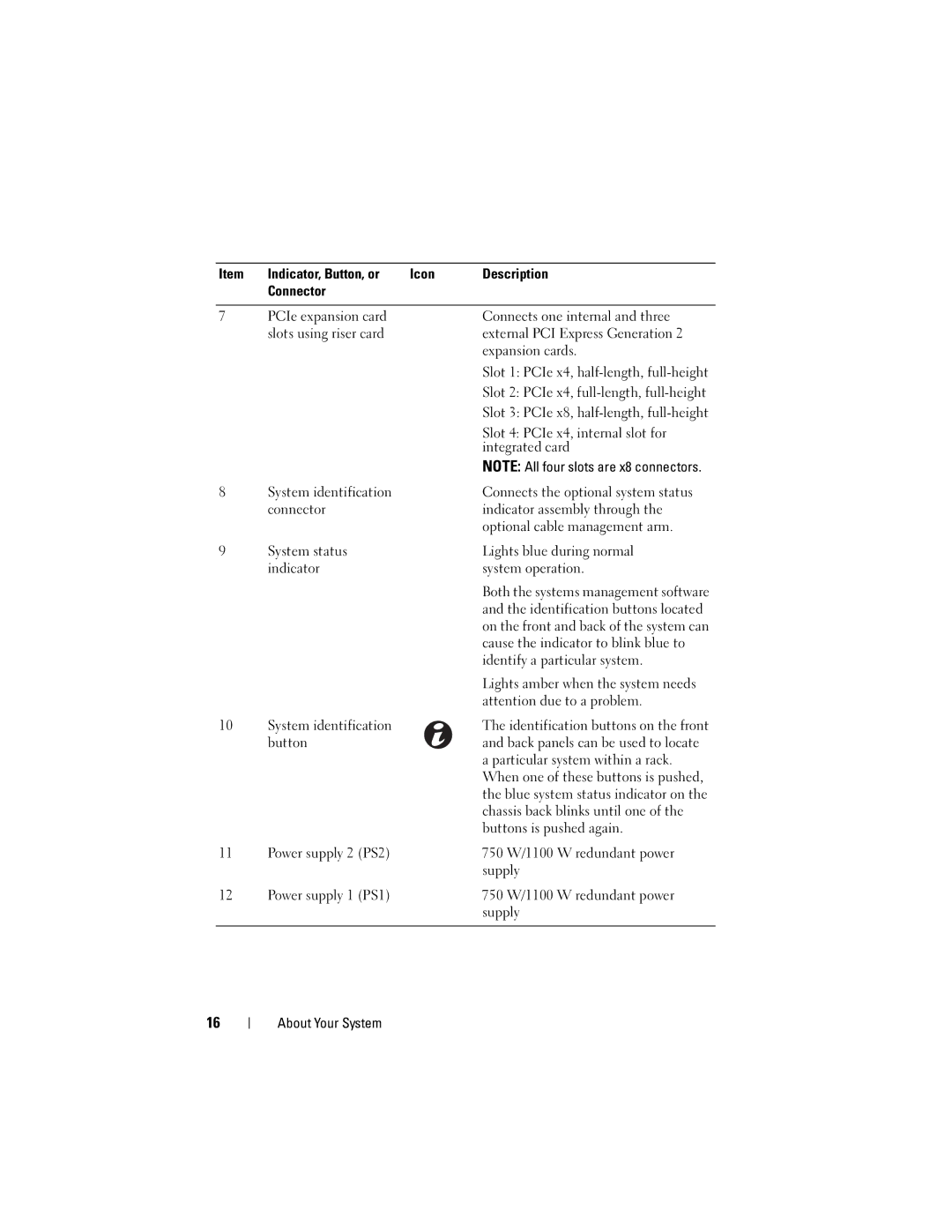 Dell DL2200 owner manual Slot 2 PCIe x4, full-length, full-height, Slot 4 PCIe x4, internal slot for, Integrated card 