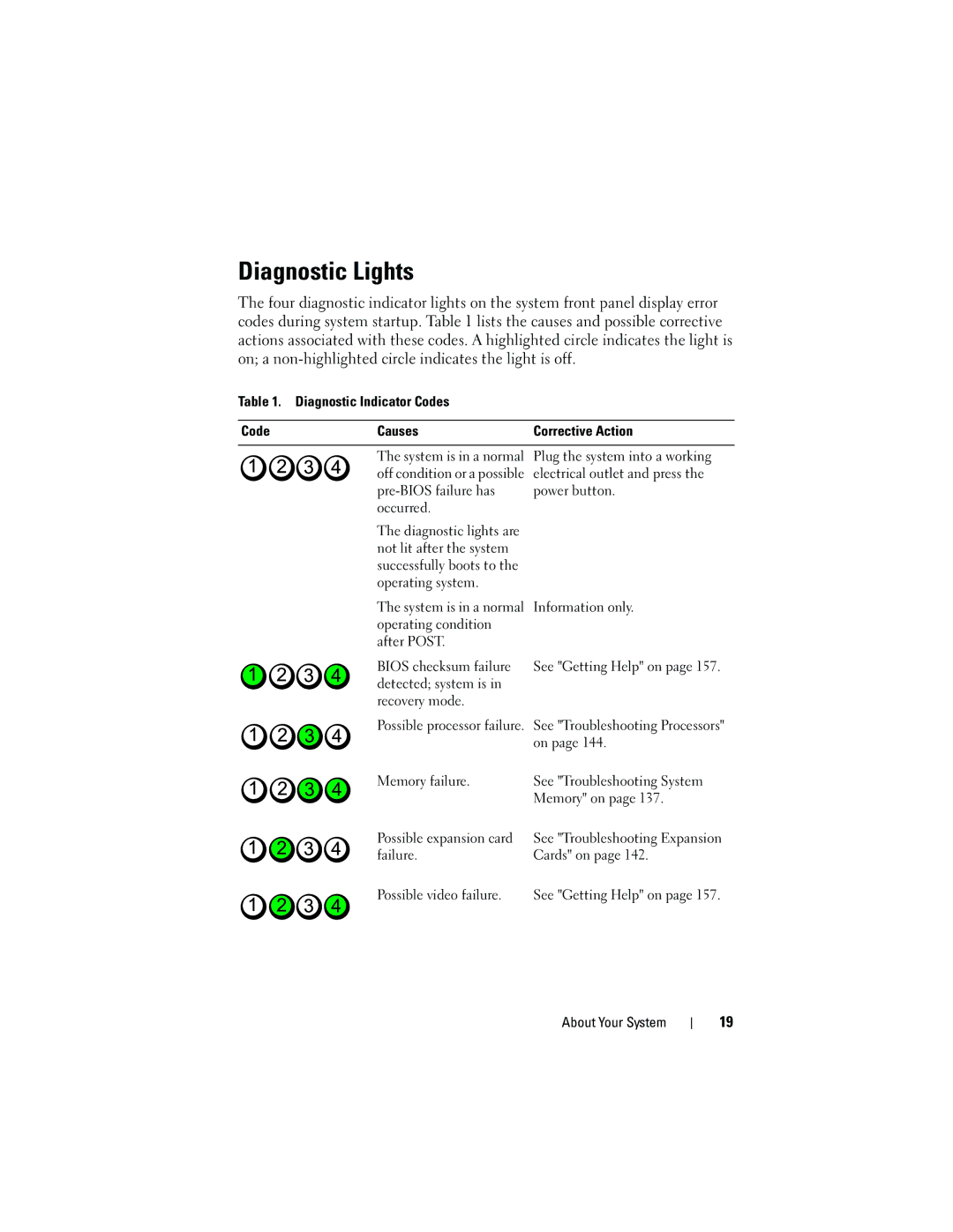 Dell DL2200 owner manual Diagnostic Lights 