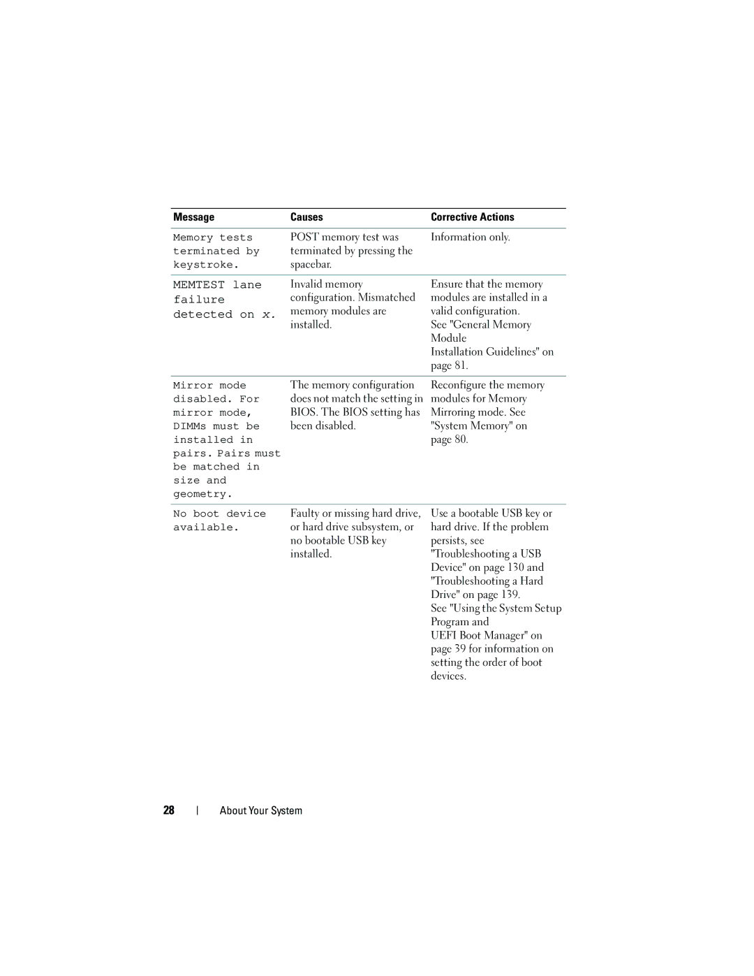 Dell DL2200 owner manual Memory tests, Terminated by, Keystroke, Mirror mode, DIMMs must be 