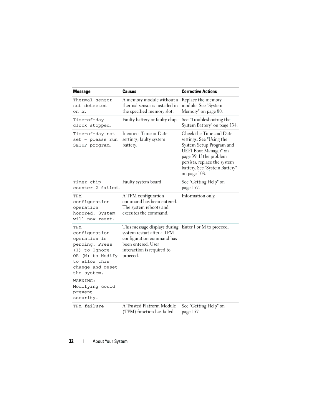 Dell DL2200 Thermal sensor, Not detected, Clock stopped, Time-of-day not, Set please run, Setup program, Timer chip 