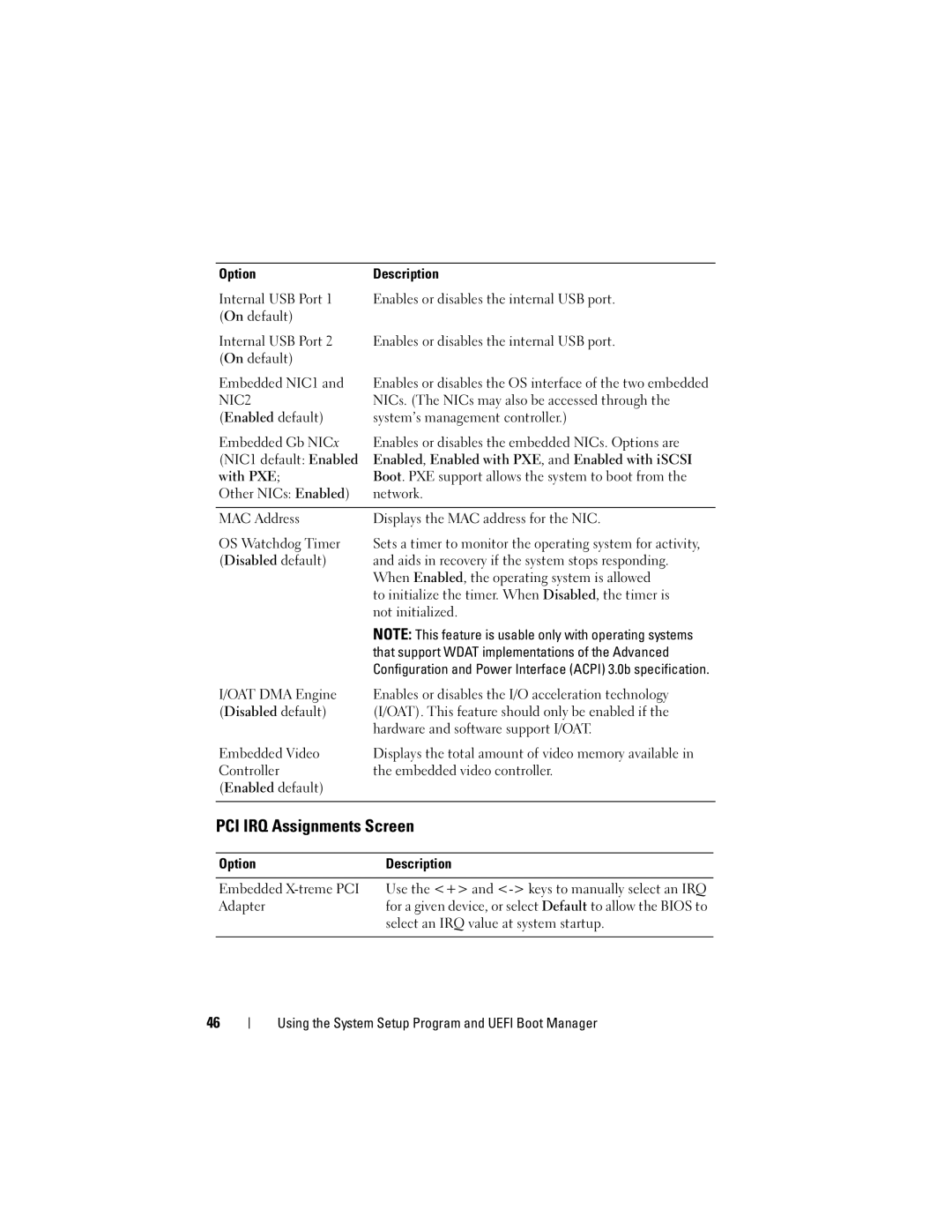 Dell DL2200 owner manual PCI IRQ Assignments Screen 