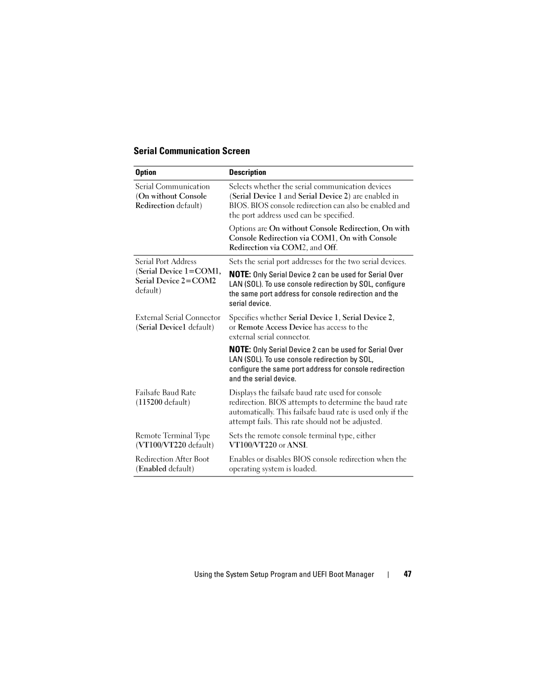 Dell DL2200 owner manual Serial Communication Screen 