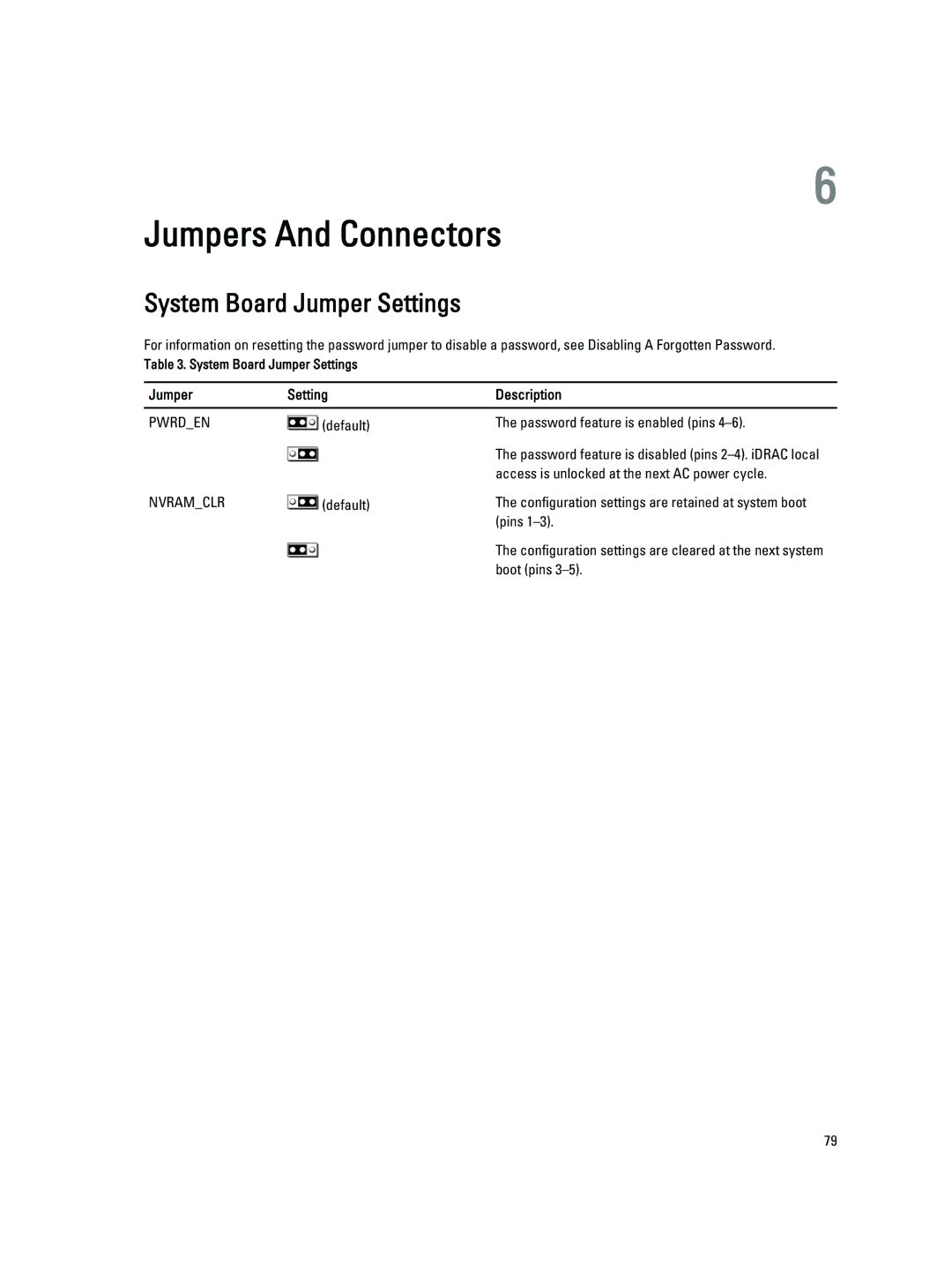 Dell DL4000 owner manual System Board Jumper Settings, Jumper Setting Description 