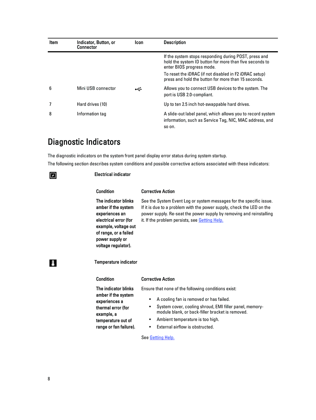 Dell DL4000 owner manual Diagnostic Indicators, Electrical indicator Condition, Corrective Action 