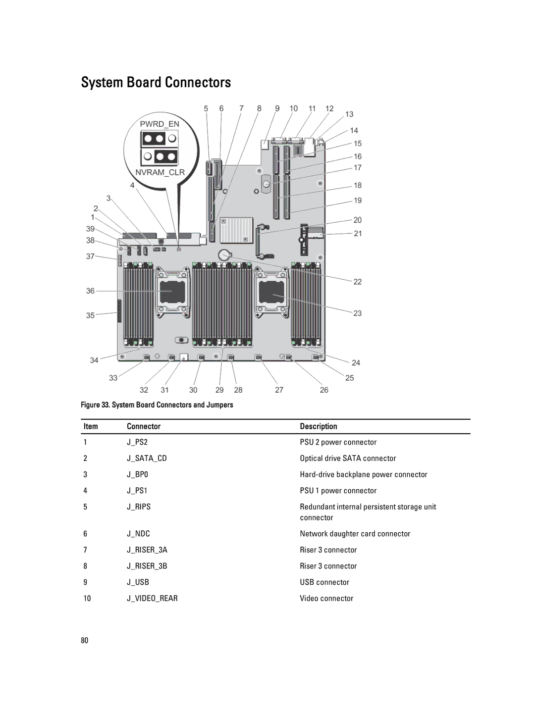 Dell DL4000 owner manual System Board Connectors, Connector Description 