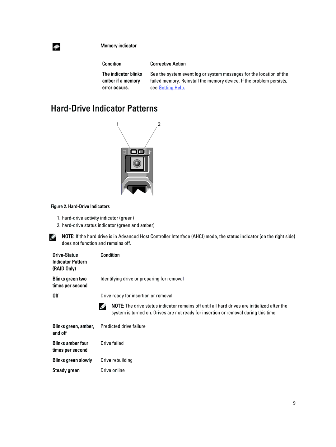 Dell DL4000 owner manual Hard-Drive Indicator Patterns, Amber if a memory, Error occurs, Off 