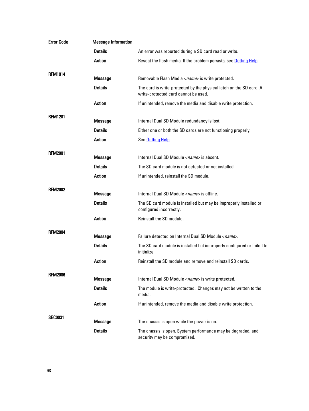 Dell DL4000 RFM1014 Message, RFM1201 Message, RFM2001 Message, RFM2002 Message, RFM2004 Message, RFM2006 Message 