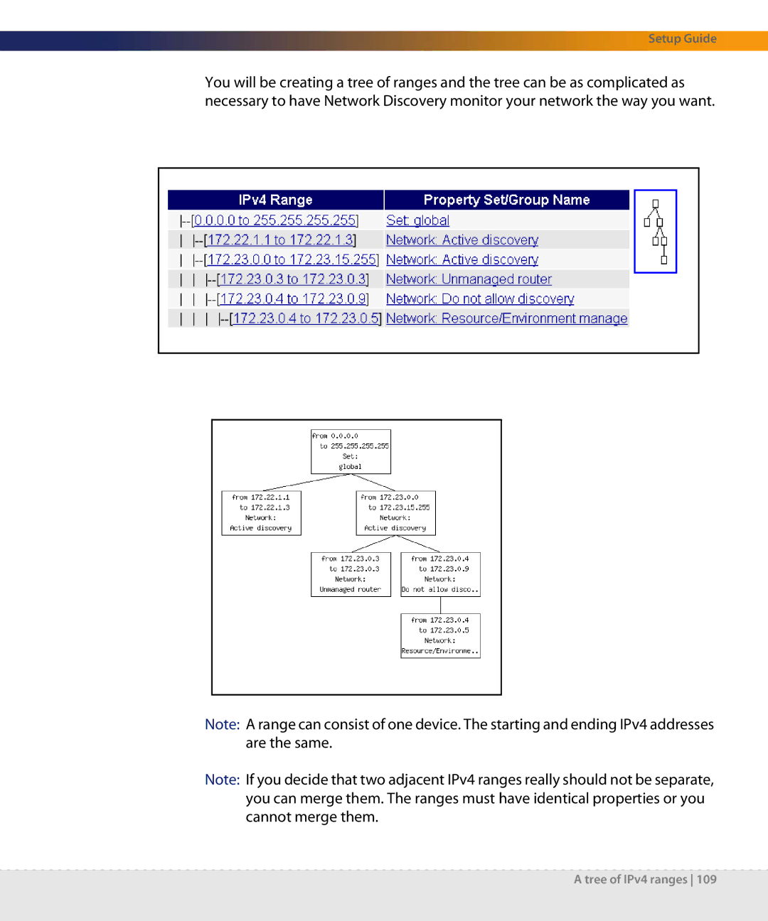 Dell DPND-523-EN12 manual Tree of IPv4 ranges 