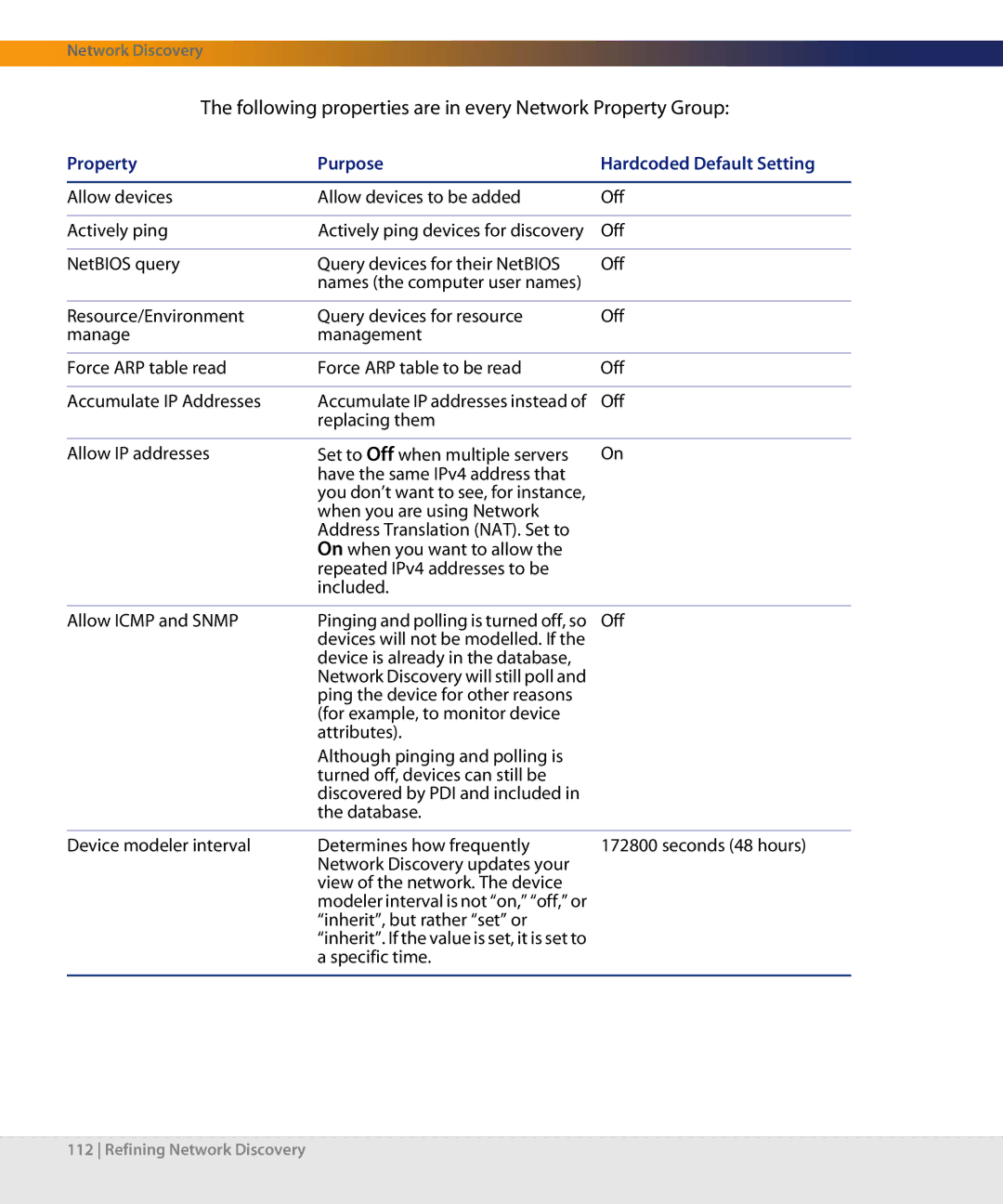 Dell DPND-523-EN12 manual Following properties are in every Network Property Group 