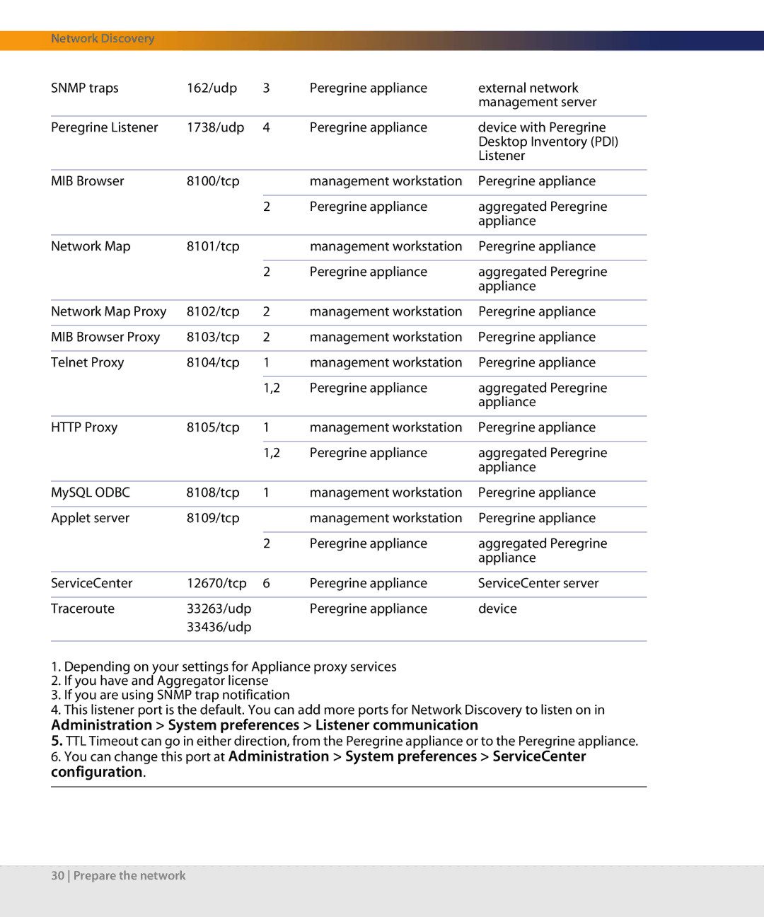 Dell DPND-523-EN12 manual Administration System preferences Listener communication 