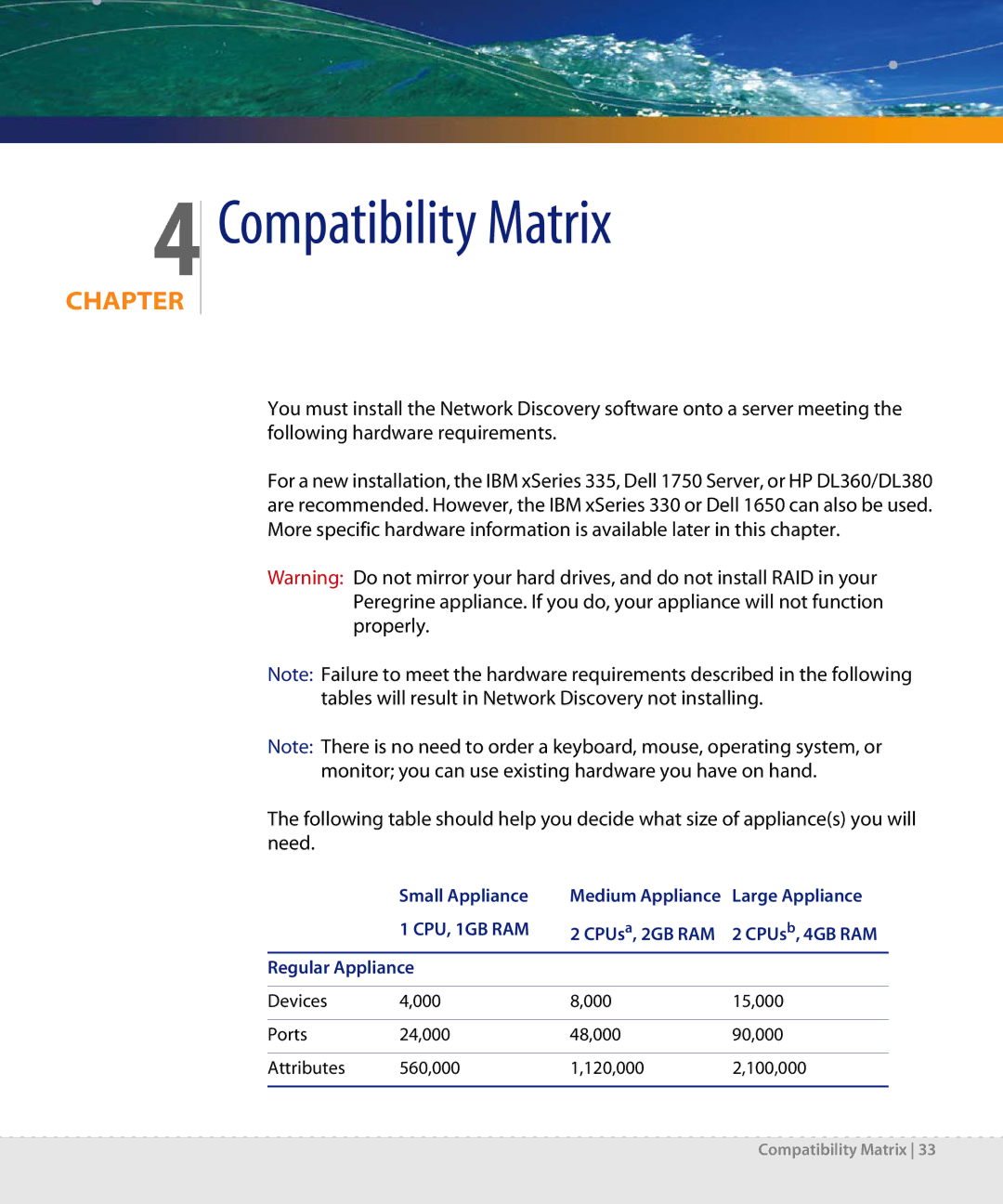 Dell DPND-523-EN12 manual Compatibility Matrix, 4GB RAM 