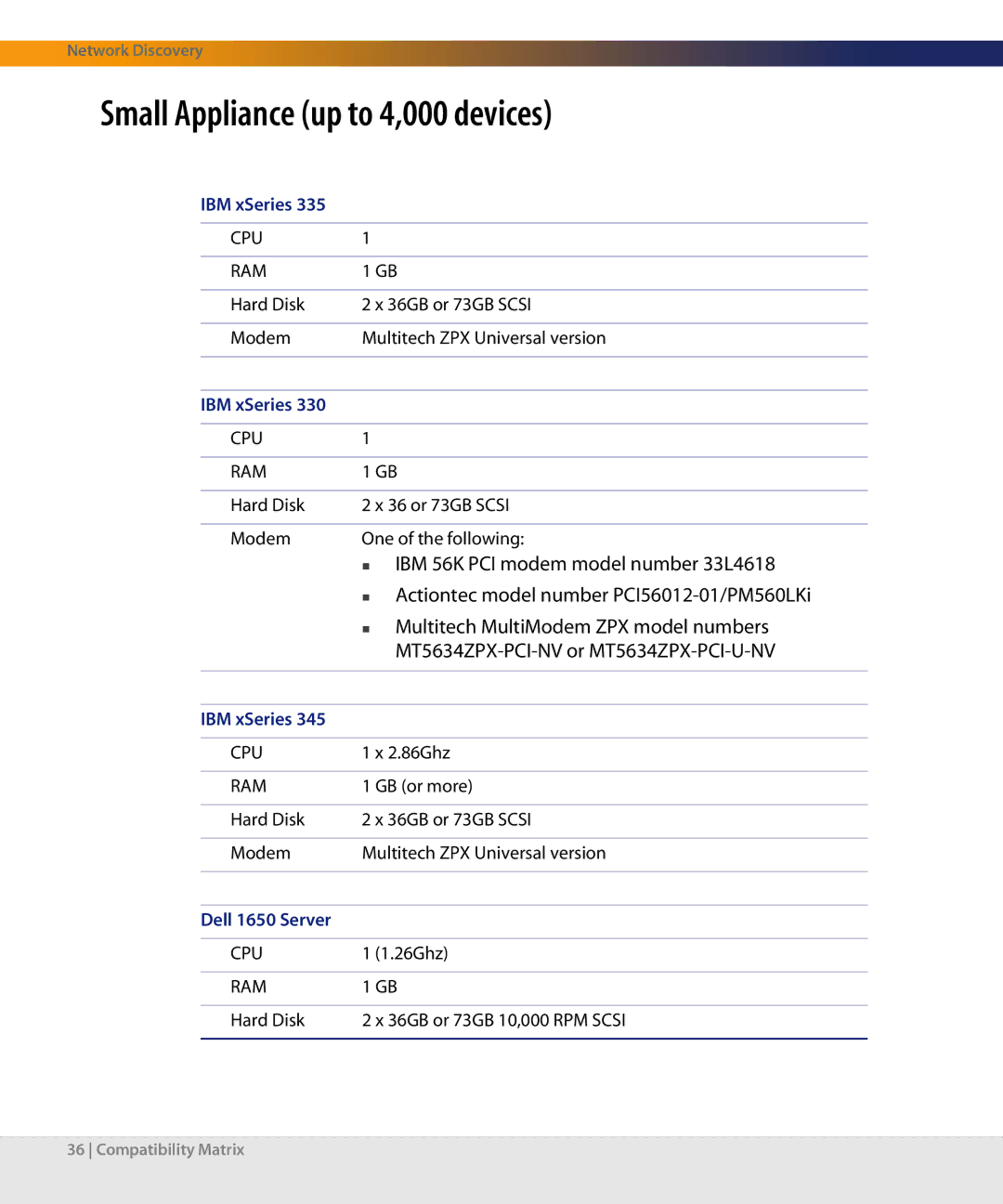 Dell DPND-523-EN12 manual Small Appliance up to 4,000 devices, Actiontec model number PCI56012-01/PM560LKi 