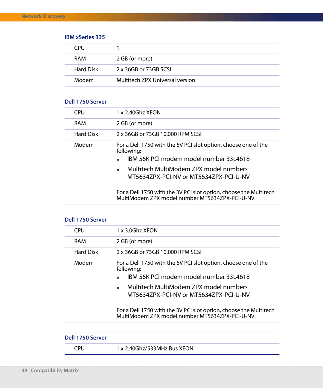 Dell DPND-523-EN12 manual Dell 1750 Server 