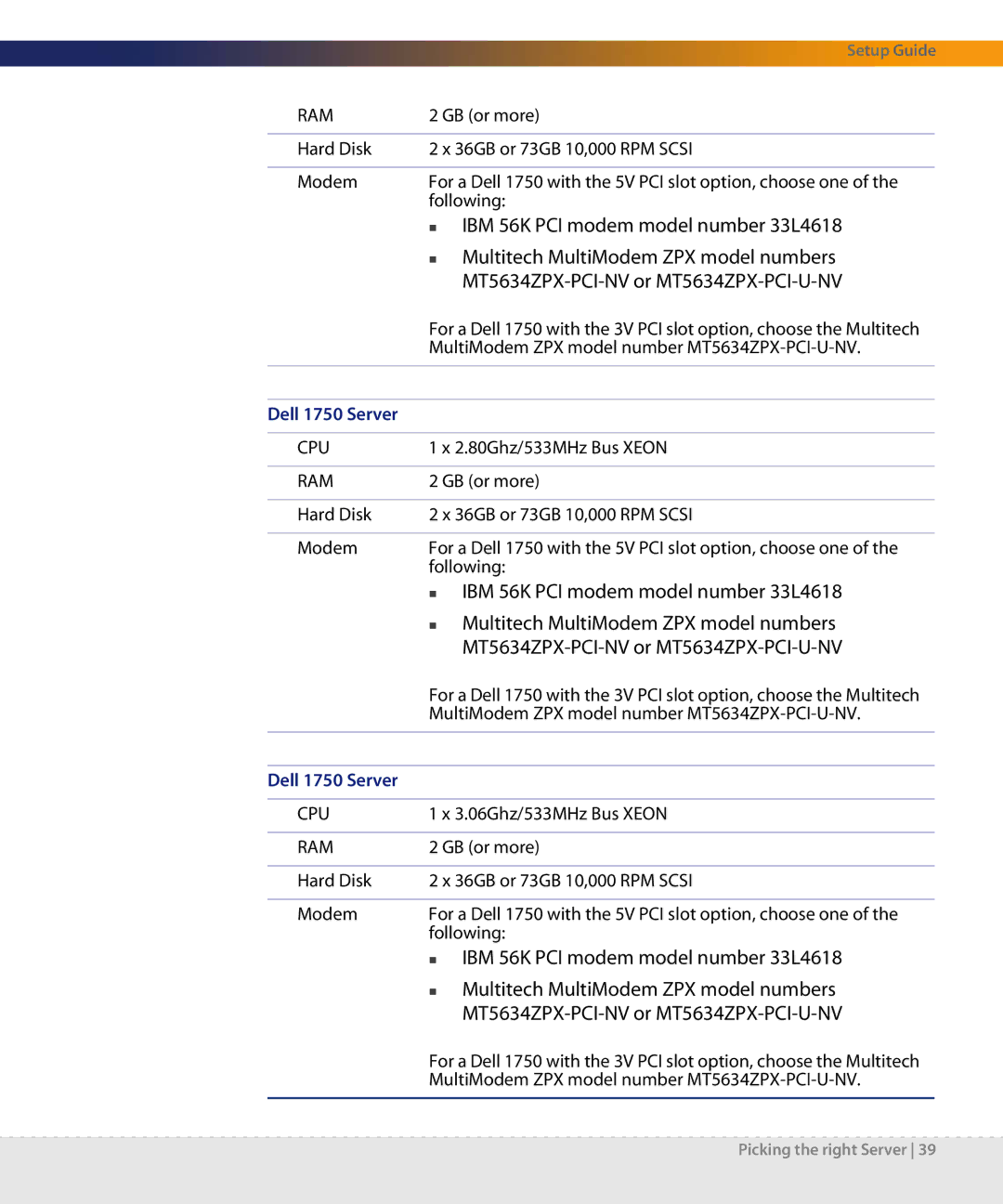 Dell DPND-523-EN12 manual 2.80Ghz/533MHz Bus Xeon 