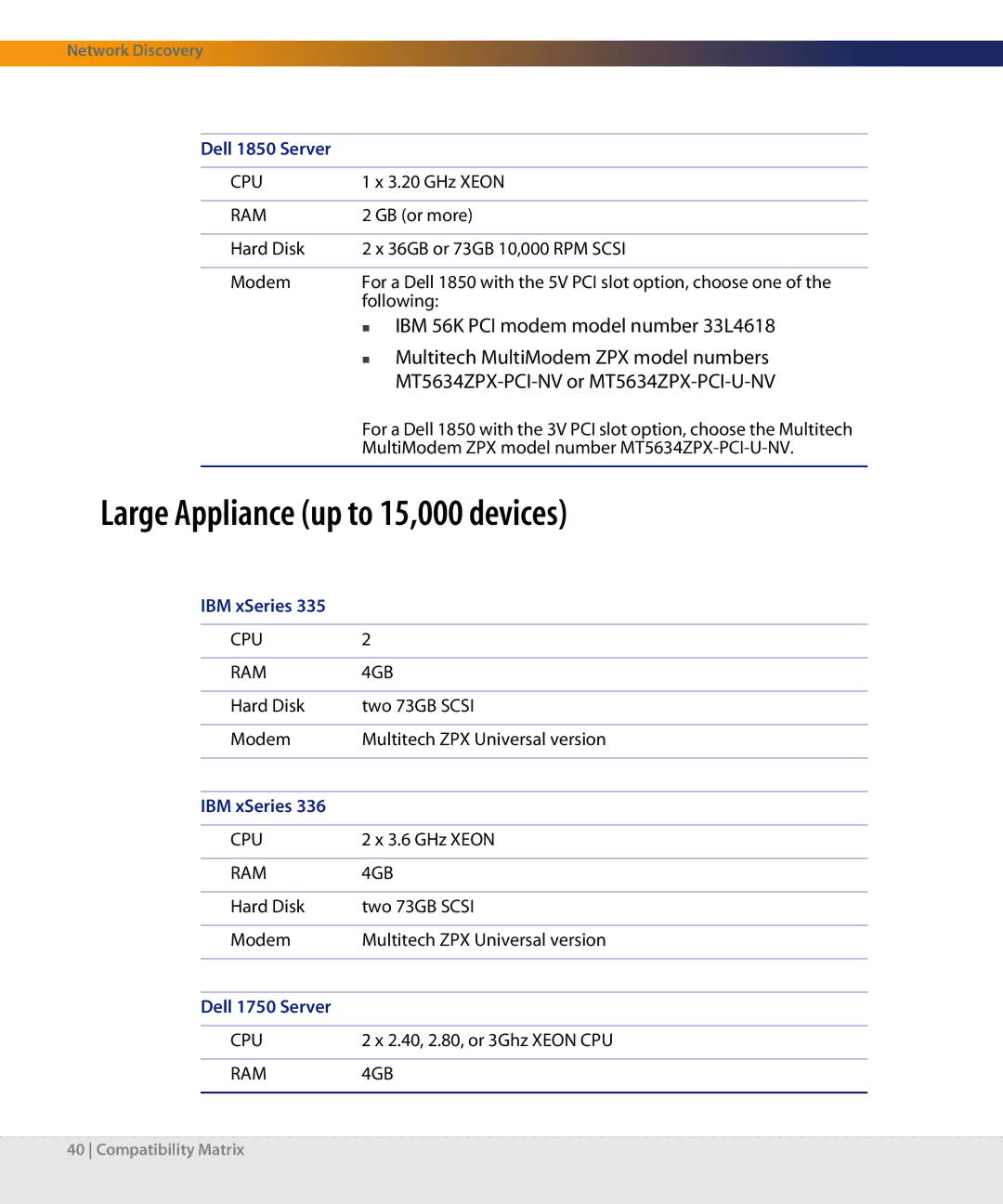 Dell DPND-523-EN12 manual Large Appliance up to 15,000 devices 