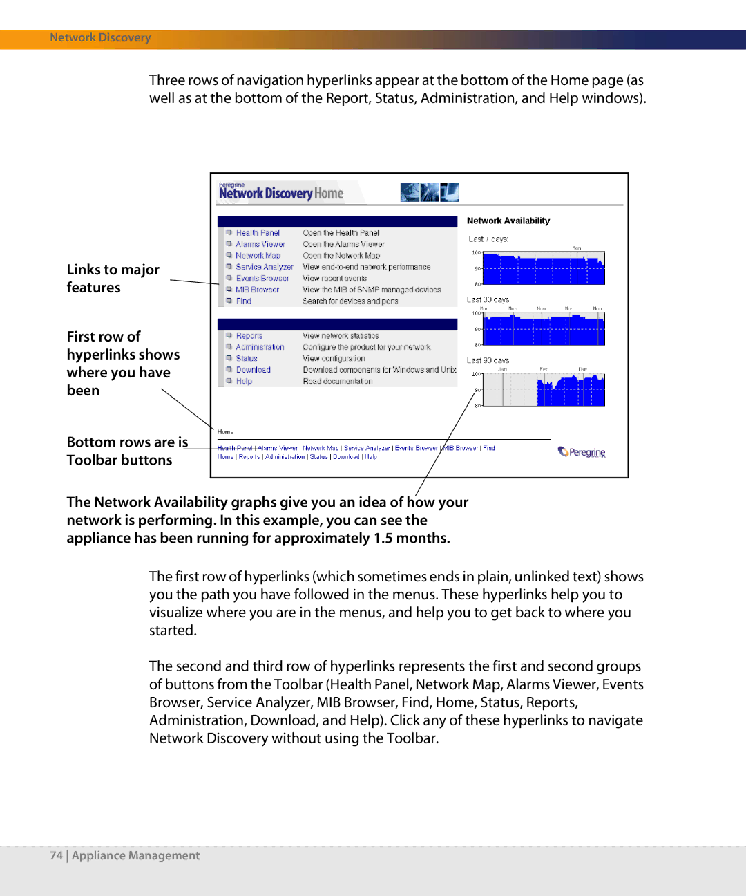 Dell DPND-523-EN12 manual Appliance Management 