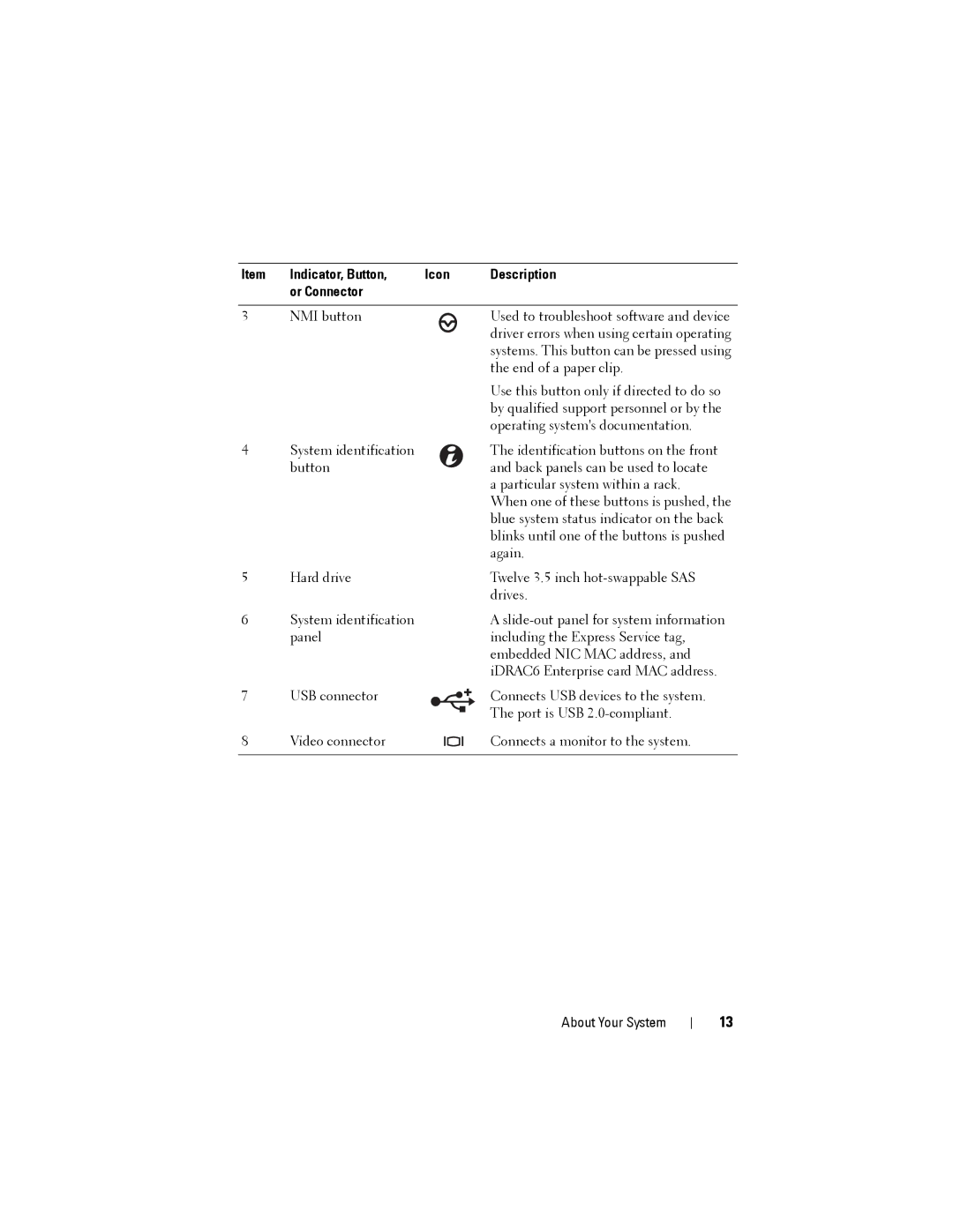 Dell DR4000 owner manual Indicator, Button Icon Description Or Connector 