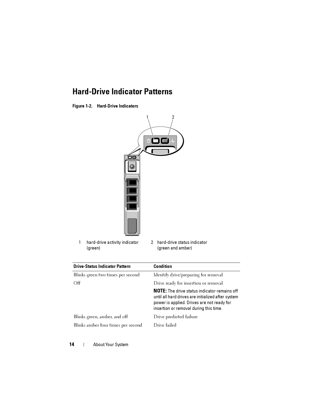 Dell DR4000 owner manual Hard-Drive Indicator Patterns, Drive-Status Indicator Pattern Condition 