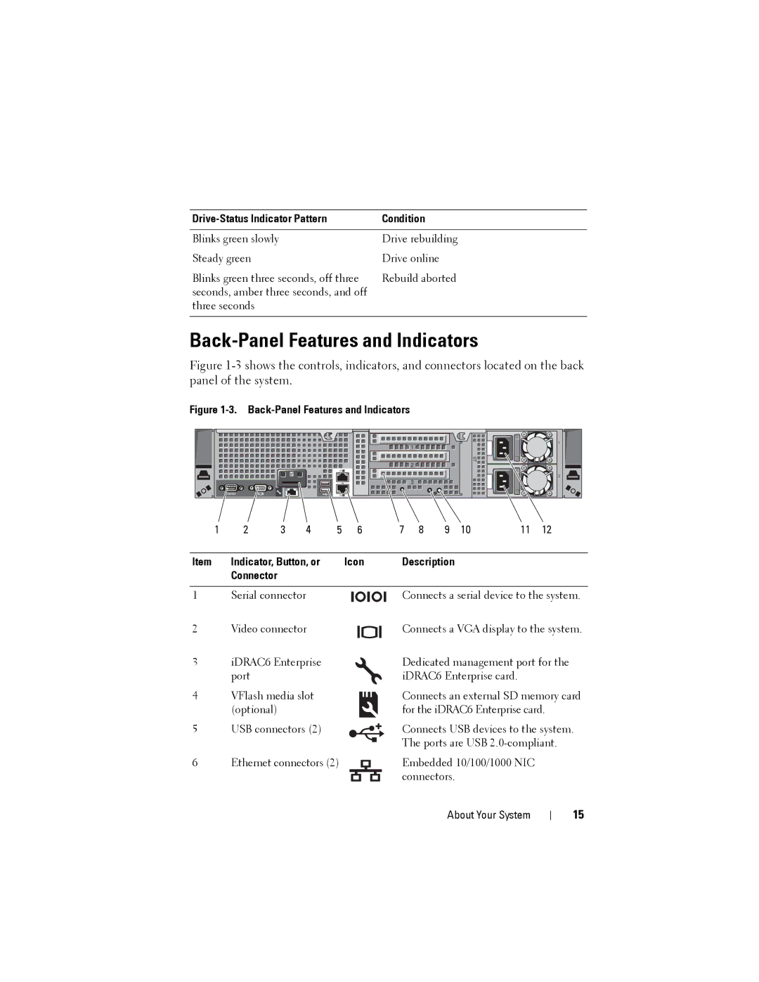 Dell DR4000 owner manual Back-Panel Features and Indicators, Icon Description 