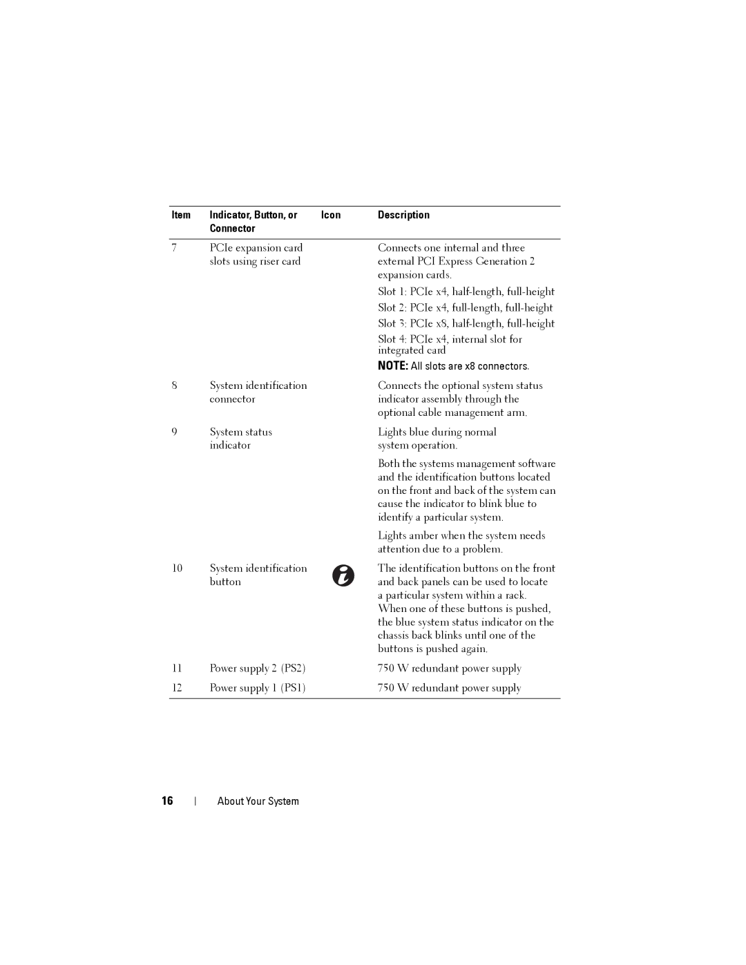 Dell DR4000 owner manual Indicator, Button, or Icon Description Connector 