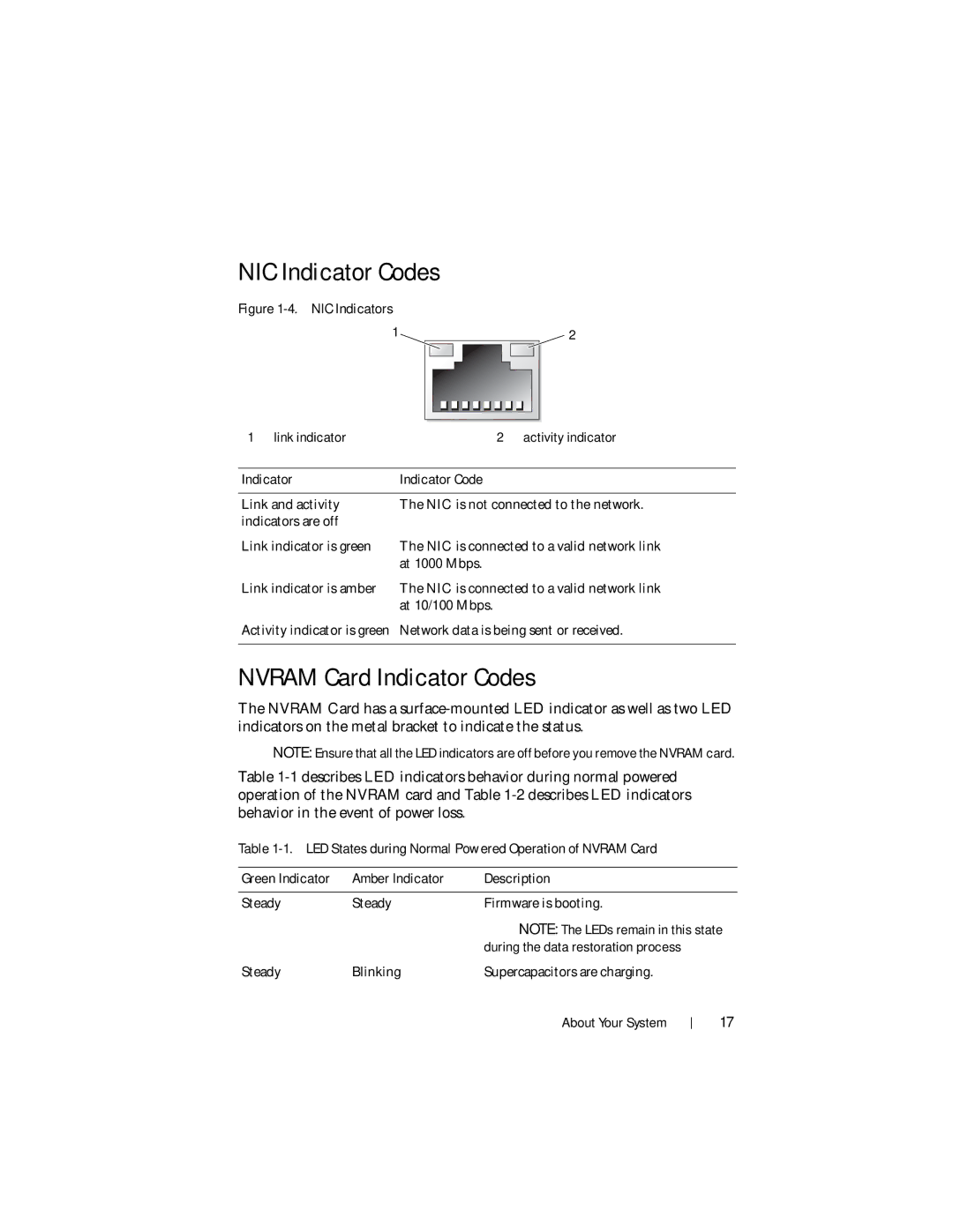 Dell DR4000 owner manual NIC Indicator Codes, Nvram Card Indicator Codes, Indicator Indicator Code 