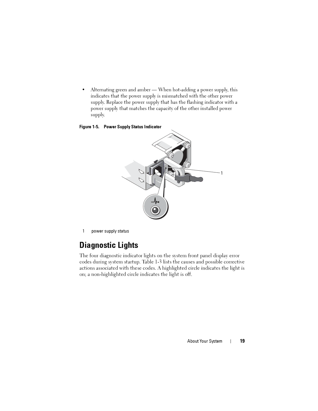 Dell DR4000 owner manual Diagnostic Lights, Power Supply Status Indicator 