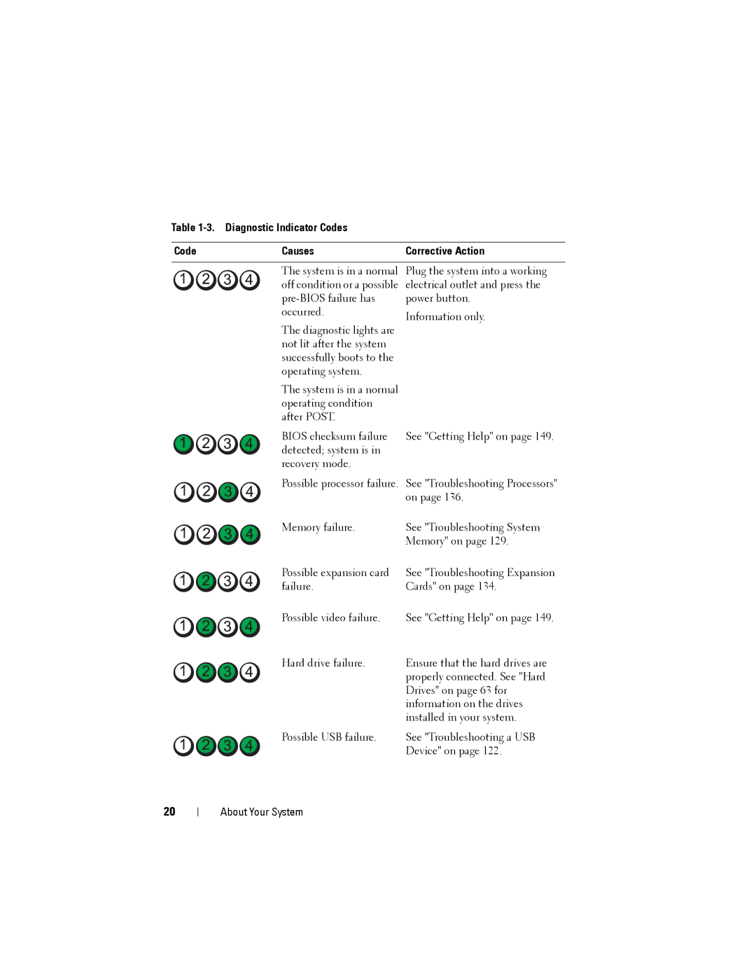 Dell DR4000 owner manual Diagnostic Indicator Codes Causes Corrective Action 