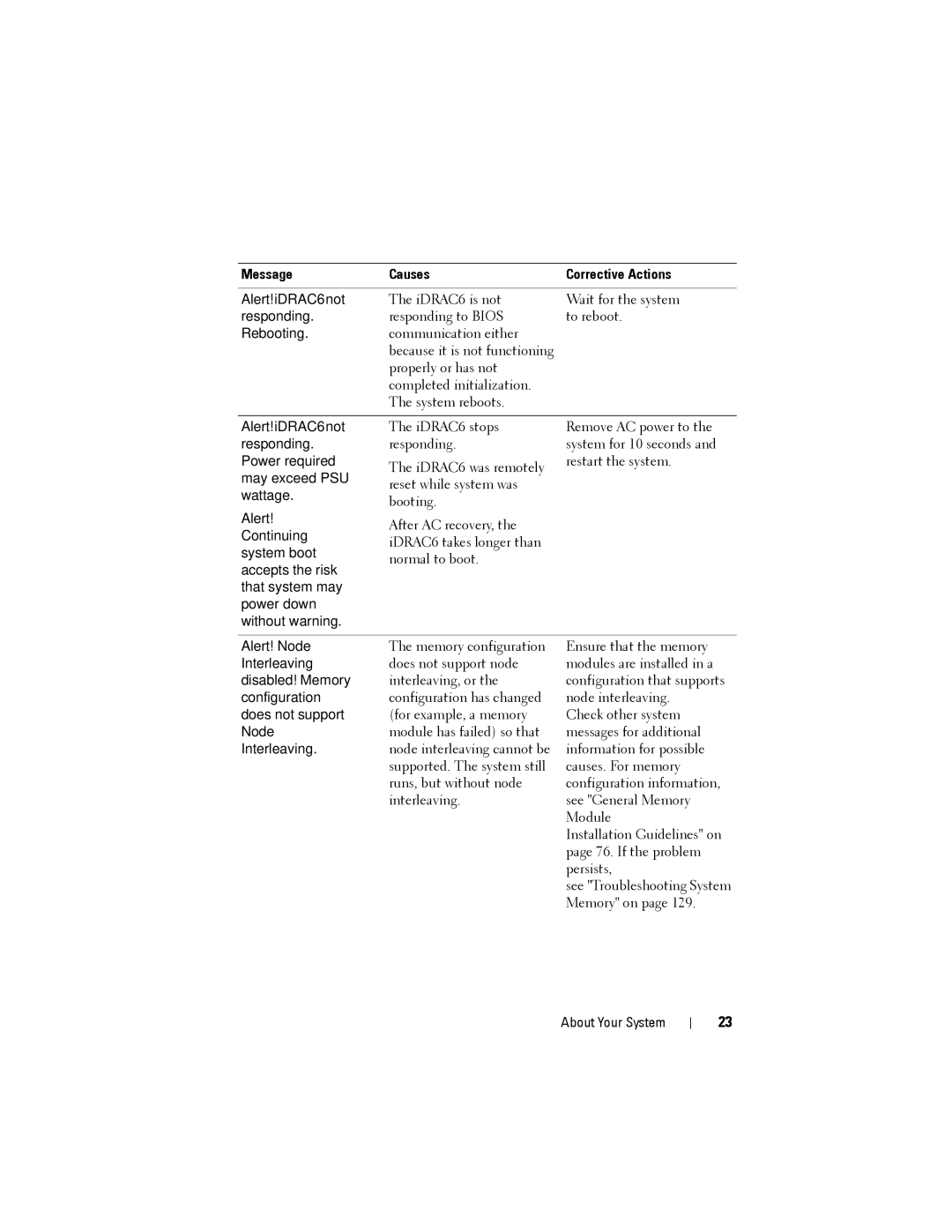 Dell DR4000 owner manual IDRAC6 is not Wait for the system 