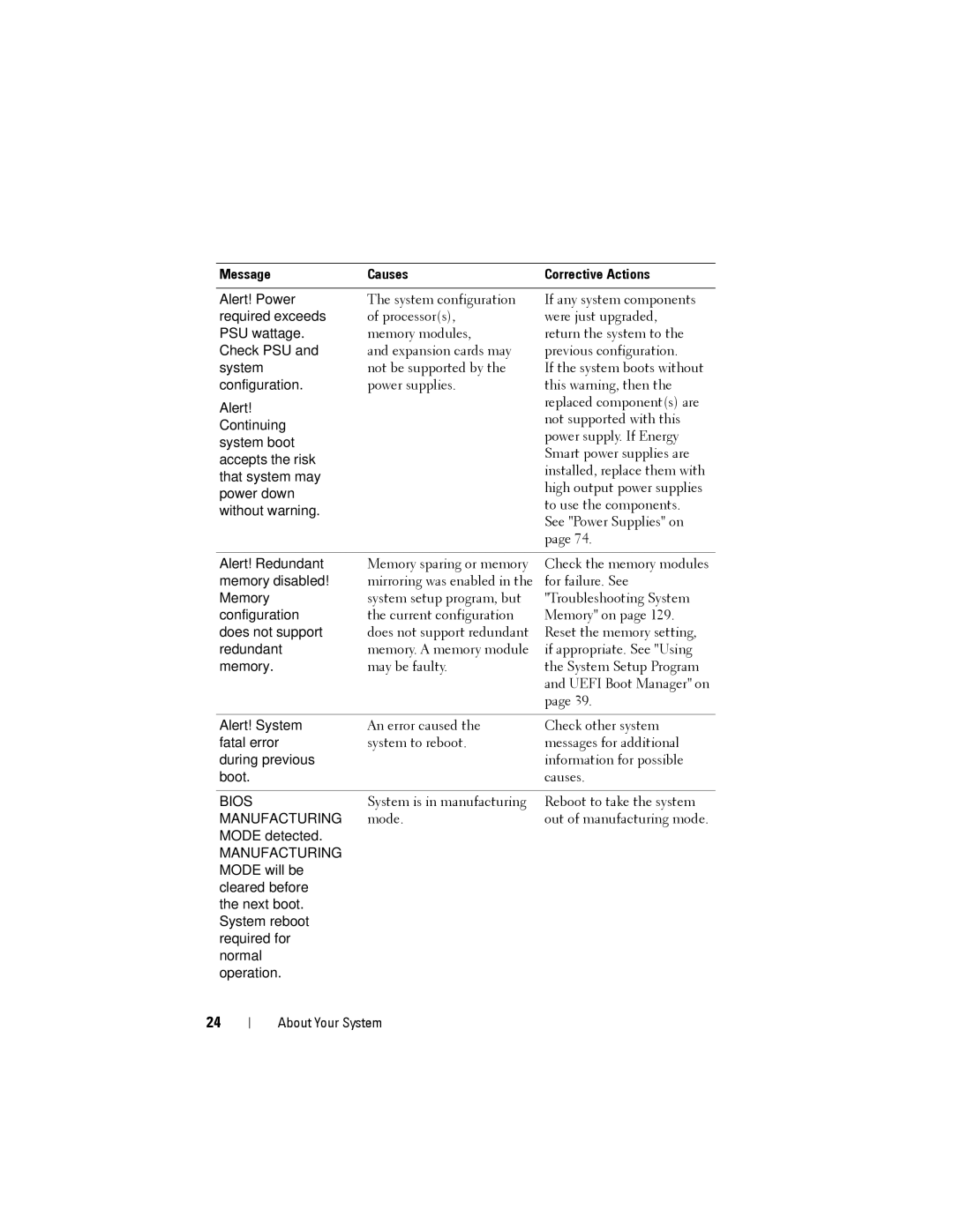 Dell DR4000 owner manual System configuration If any system components 