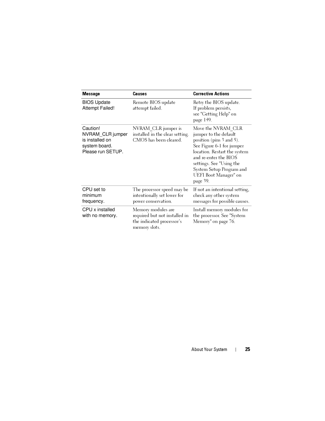 Dell DR4000 owner manual Remote Bios update Retry the Bios update 