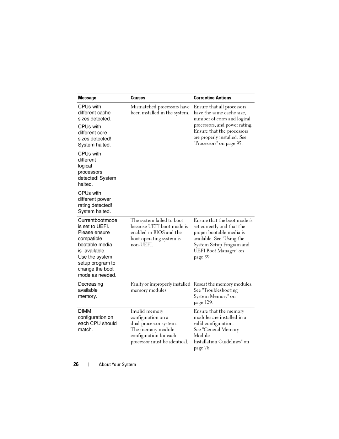 Dell DR4000 owner manual Mismatched processors have Ensure that all processors 