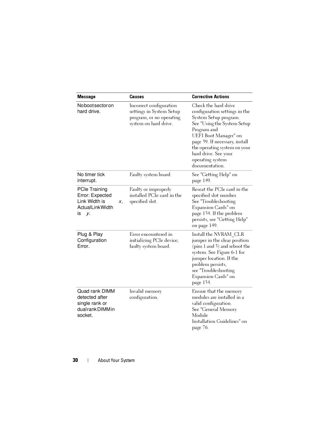 Dell DR4000 owner manual Incorrect configuration Check the hard drive 