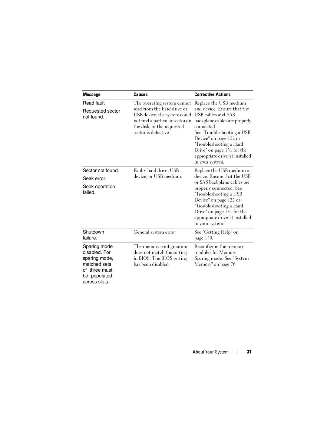 Dell DR4000 owner manual Device, or USB medium 