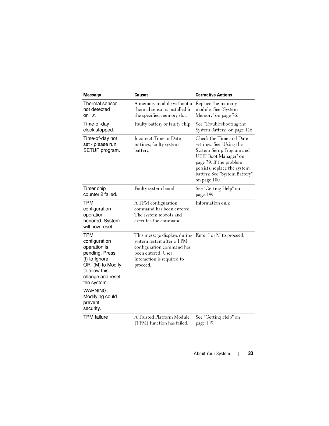 Dell DR4000 owner manual Memory module without a Replace the memory 