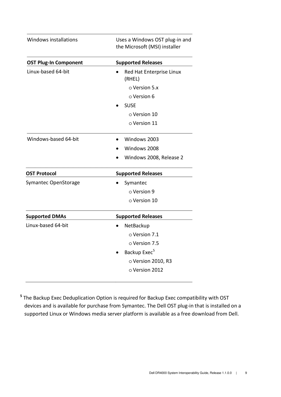 Dell DR4000 OST Plug-In Component Supported Releases, OST Protocol Supported Releases, Supported DMAs Supported Releases 