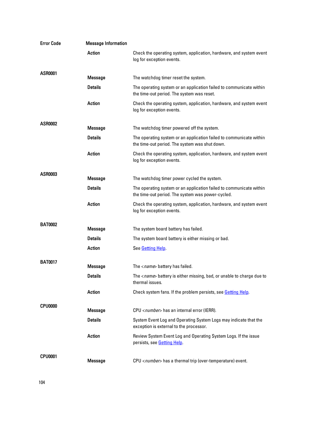 Dell DR4100 ASR0001 Message, ASR0002 Message, ASR0003 Message, BAT0002 Message, BAT0017 Message, CPU0000 Message 