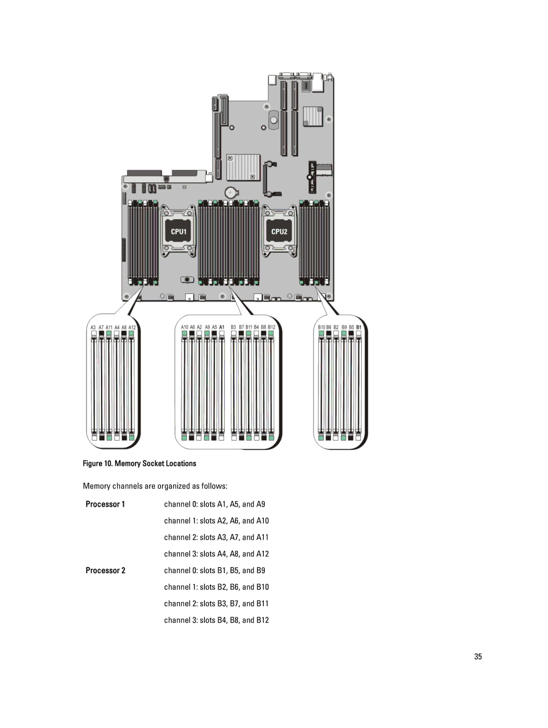 Dell DR4100 owner manual Processor, Channel 0 slots A1, A5, and A9 