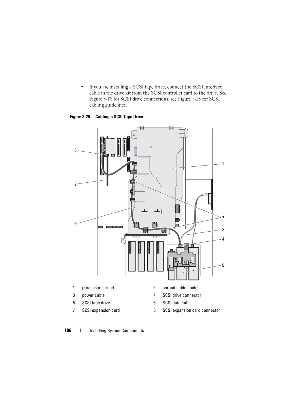 Dell DR715, T605 owner manual 106 