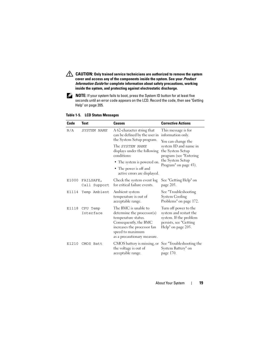 Dell T605, DR715 owner manual E1000, Call Support, E1114 Temp Ambient, E1118 CPU Temp, Interface, E1210 Cmos Batt 