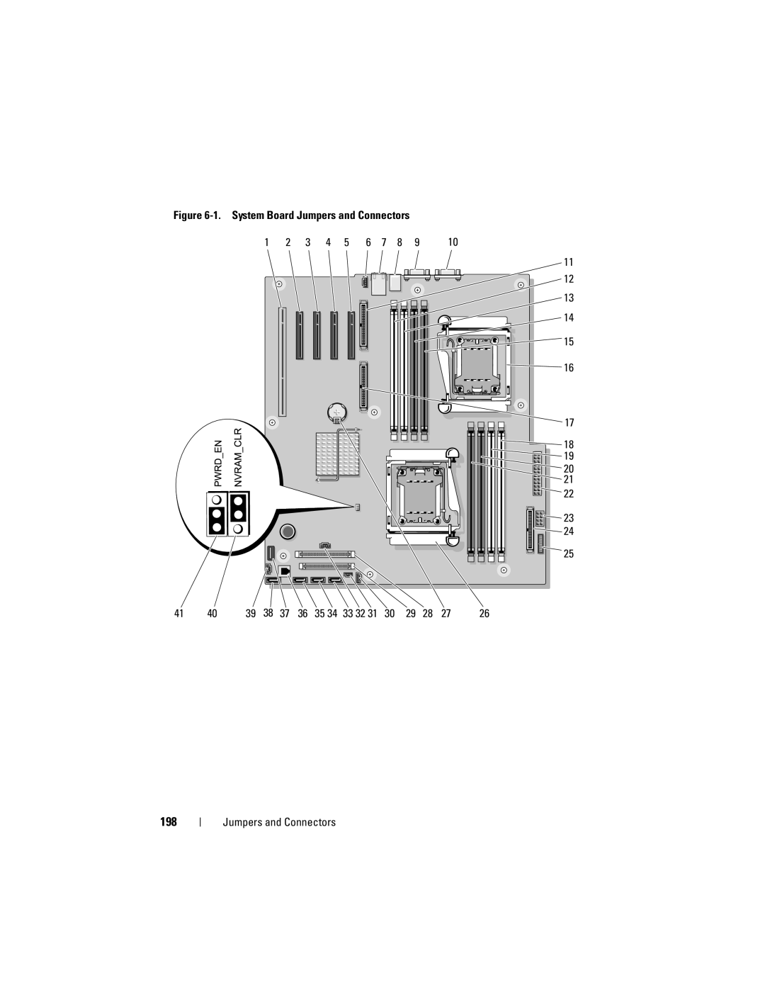 Dell DR715, T605 owner manual 198, System Board Jumpers and Connectors 33 32 