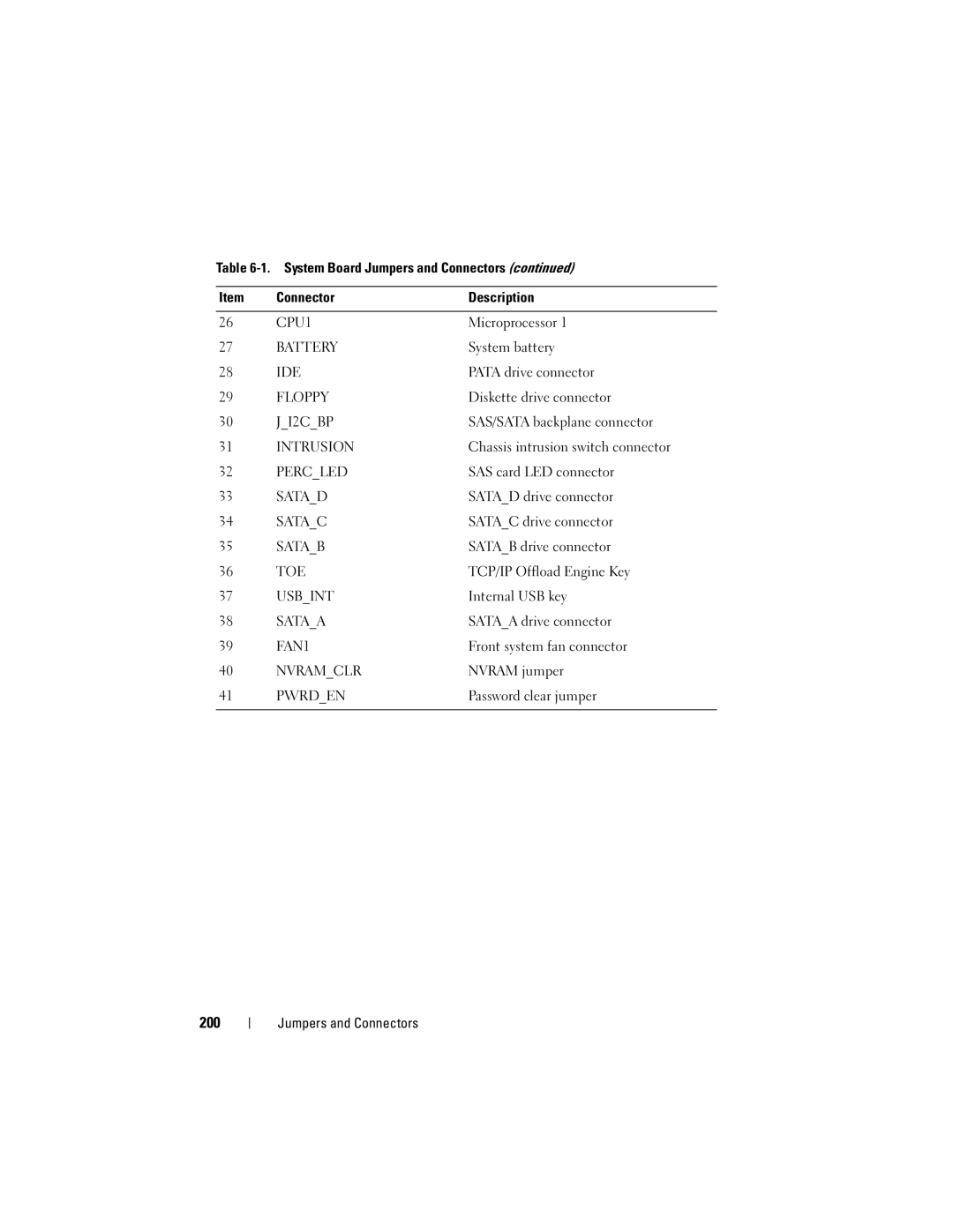 Dell DR715, T605 owner manual 200 