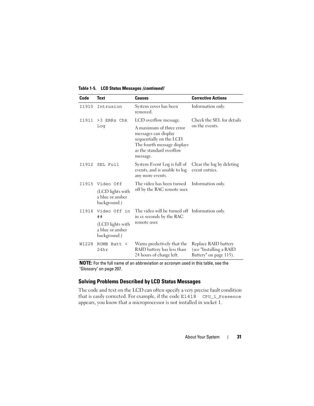 Dell T605, DR715 owner manual Solving Problems Described by LCD Status Messages 