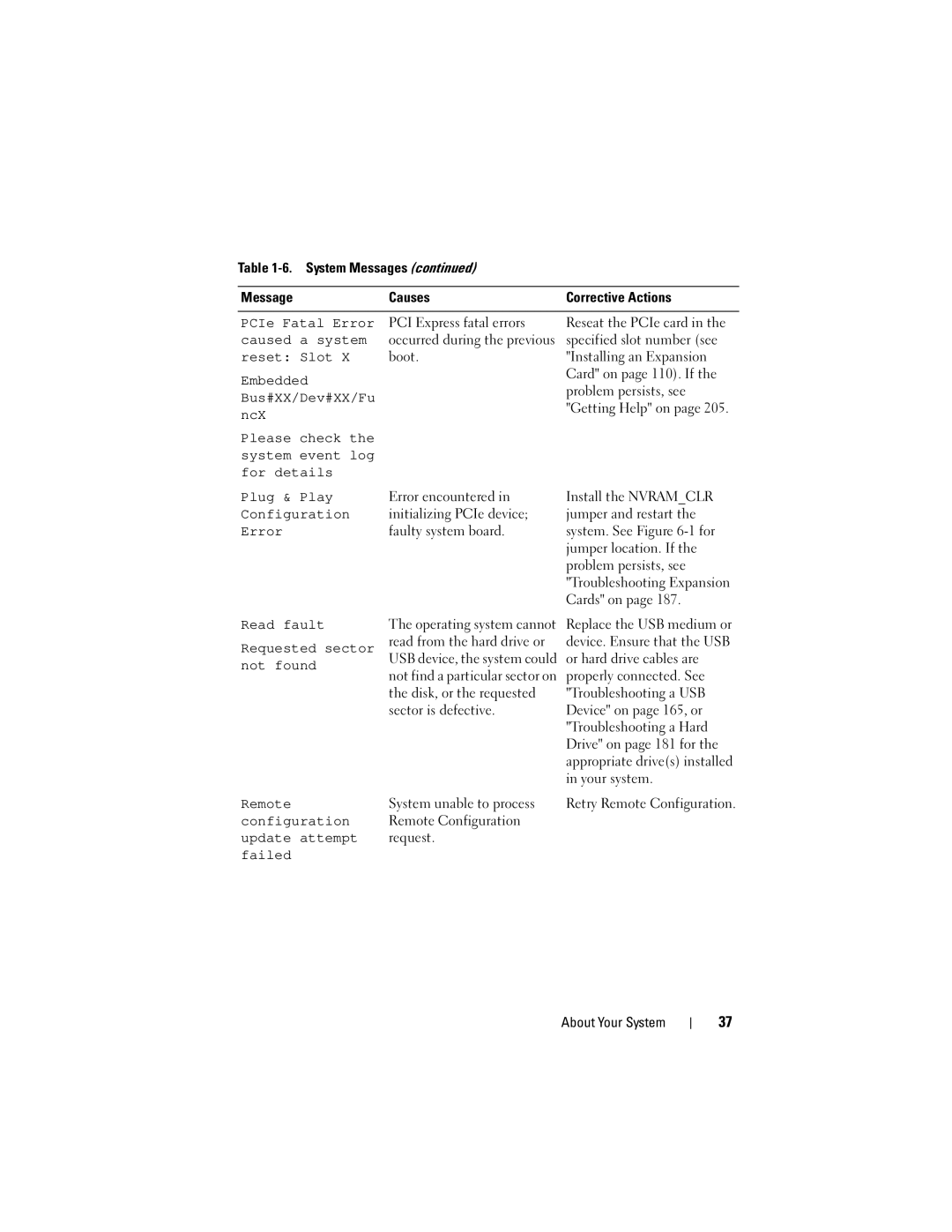 Dell T605, DR715 owner manual PCIe Fatal Error, Caused a system, Reset Slot, Embedded, Bus#XX/Dev#XX/Fu 