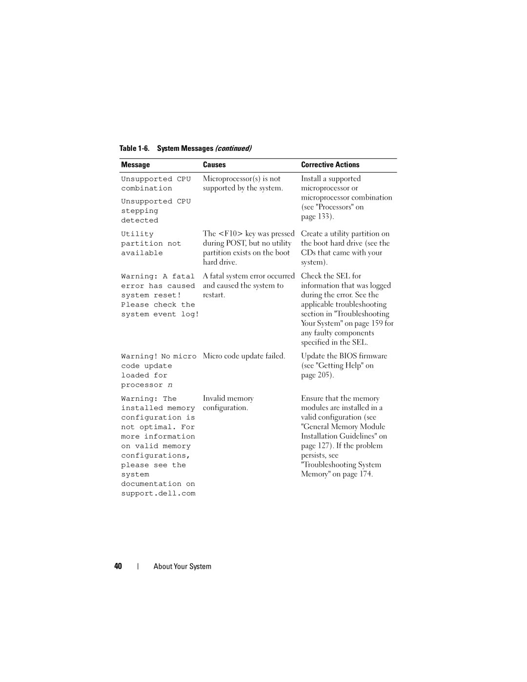 Dell DR715, T605 owner manual Unsupported CPU, Combination, Stepping Detected Utility, Partition not, Installed memory 